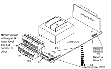 Main Board Jumper Positions